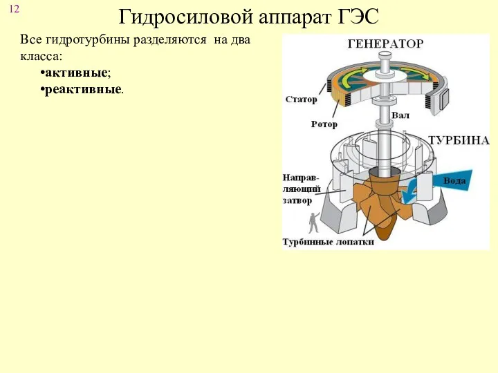 Гидросиловой аппарат ГЭС Все гидротурбины разделяются на два класса: активные; реактивные.