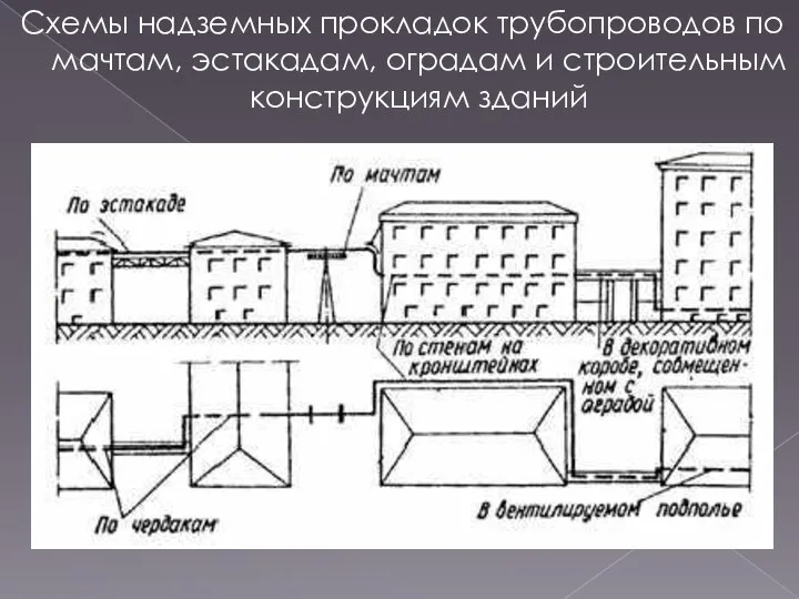 Схемы надземных прокладок трубопроводов по мачтам, эстакадам, оградам и строительным конструкциям зданий