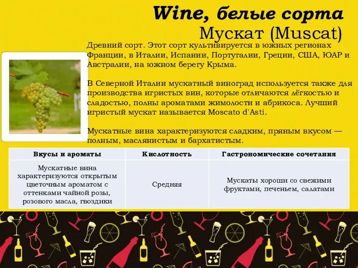 Wine, белые сорта Мускат (Muscat) Древний сорт. Этот сорт культивируется