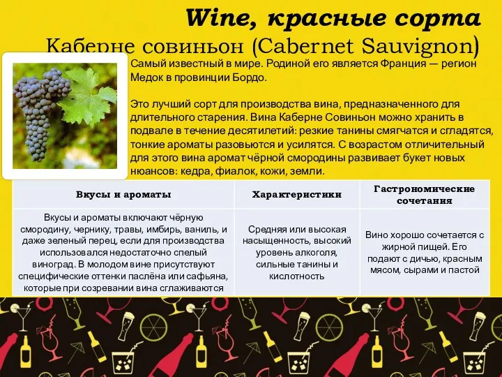 Wine, красные сорта Каберне совиньон (Cabernet Sauvignon) Самый известный в