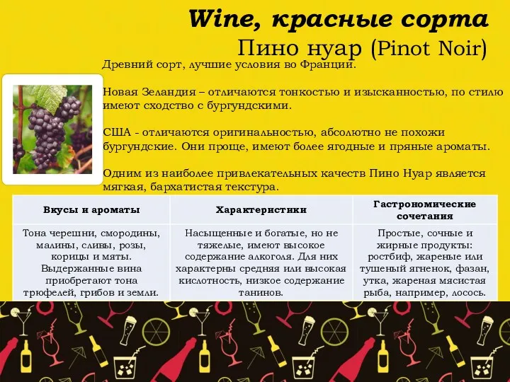 Wine, красные сорта Пино нуар (Pinot Noir) Древний сорт, лучшие