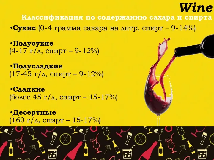 Wine Классификация по содержанию сахара и спирта Сухие (0-4 грамма