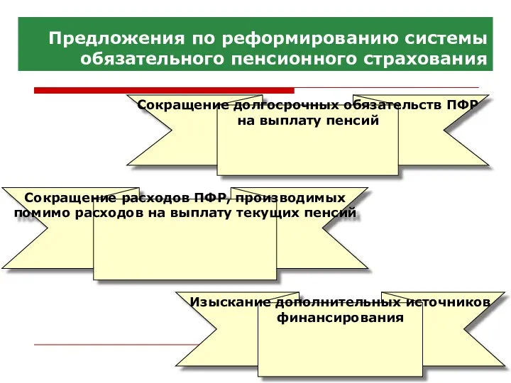 Предложения по реформированию системы обязательного пенсионного страхования Сокращение расходов ПФР,