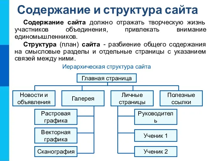 Содержание и структура сайта Содержание сайта должно отражать творческую жизнь