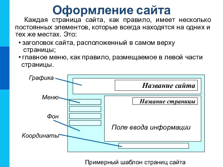 Оформление сайта Каждая страница сайта, как правило, имеет несколько постоянных