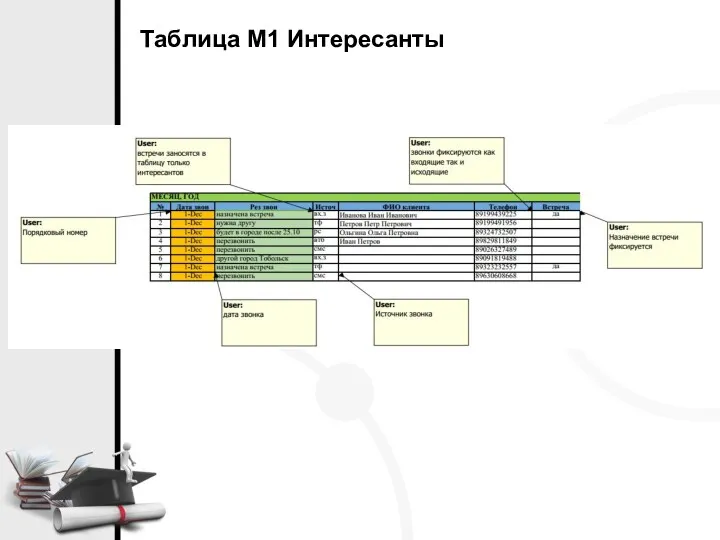 Таблица М1 Интересанты