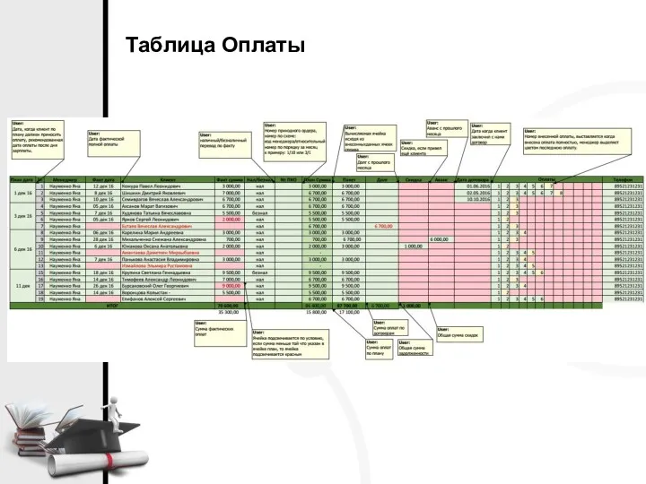 Таблица Оплаты