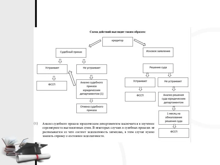 Анализ судебного приказа юридическим департаментом заключается в изучении соразмерности выставленных