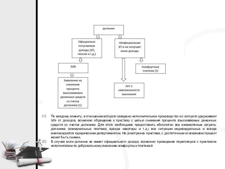 По каждому клиенту, в отношении которого заведено исполнительное производство и