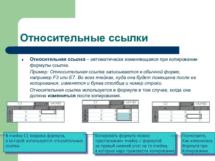 Относительные ссылки Относительная ссылка – автоматически изменяющаяся при копировании формулы