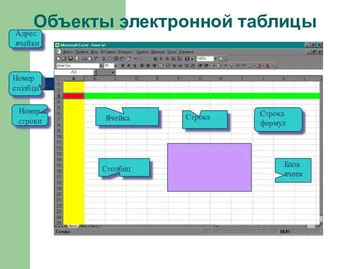 Объекты электронной таблицы Ячейка Строка Столбец Номер строки Номер столбца Адрес ячейки Строка формул Блок ячеек