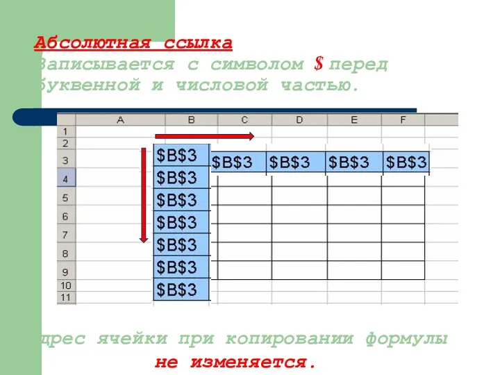 Абсолютная ссылка Записывается с символом $ перед буквенной и числовой