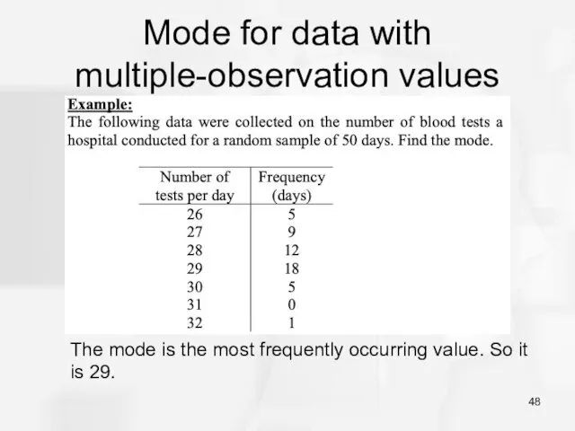 Mode for data with multiple-observation values The mode is the most frequently occurring