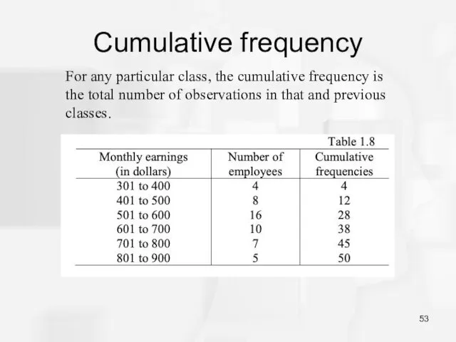 Cumulative frequency For any particular class, the cumulative frequency is the total number