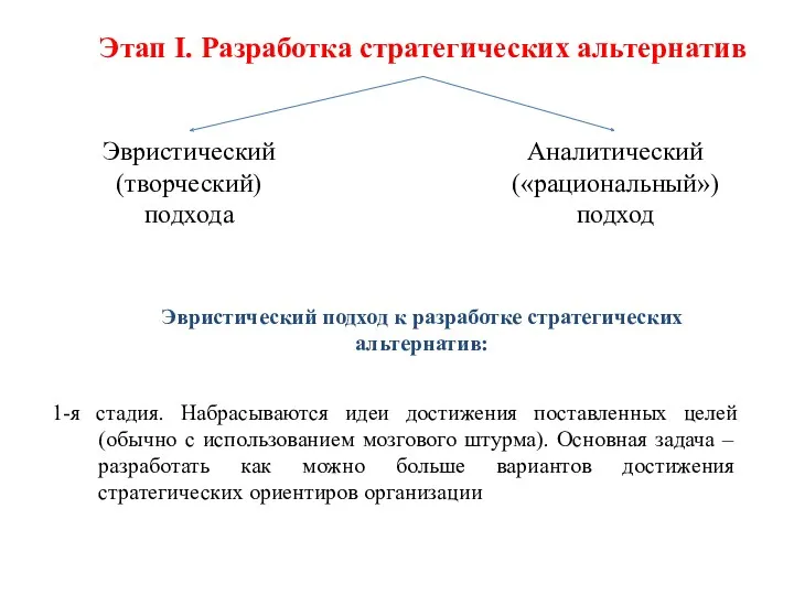 Этап I. Разработка стратегических альтернатив Эвристический (творческий) подхода Аналитический («рациональный»)