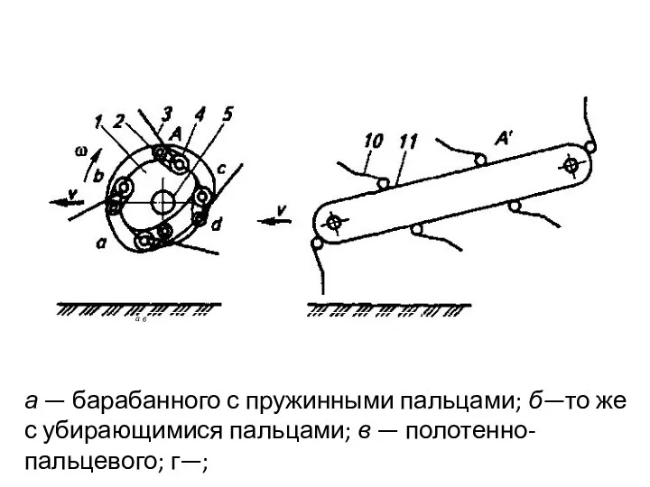 а — барабанного с пружинными пальцами; б—то же с убирающимися пальцами; в — полотенно-пальцевого; г—;