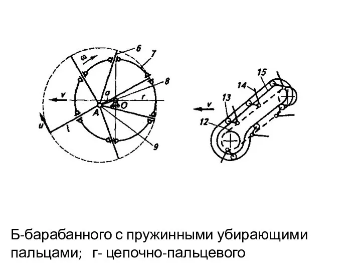 Б-барабанного с пружинными убирающими пальцами; г- цепочно-пальцевого