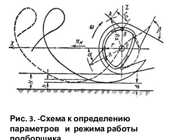 Рис. 3. -Схема к определению параметров и режима работы подборщика.