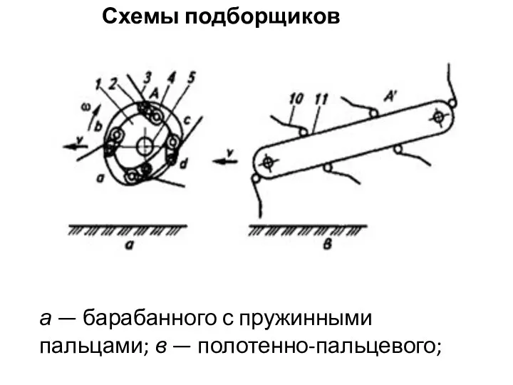 Схемы подборщиков а — барабанного с пружинными пальцами; в — полотенно-пальцевого;