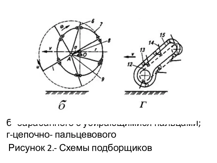 б- барабанного с убирающимися пальцами; г-цепочно- пальцевового Рисунок 2.- Схемы подборщиков