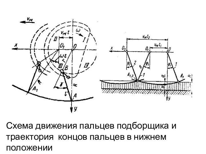 Схема движения пальцев подборщика и траектория концов пальцев в нижнем положении