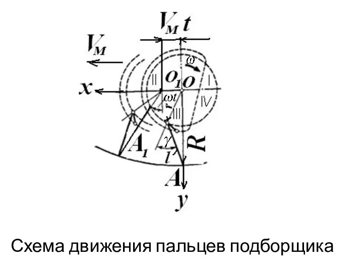 Схема движения пальцев подборщика