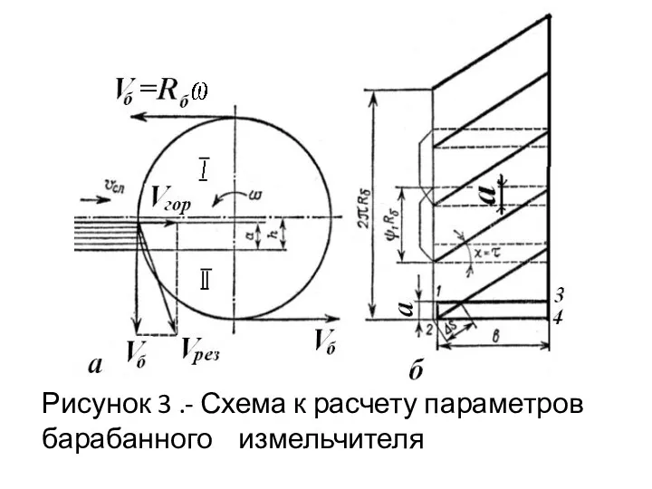 Рисунок 3 .- Схема к расчету параметров барабанного измельчителя