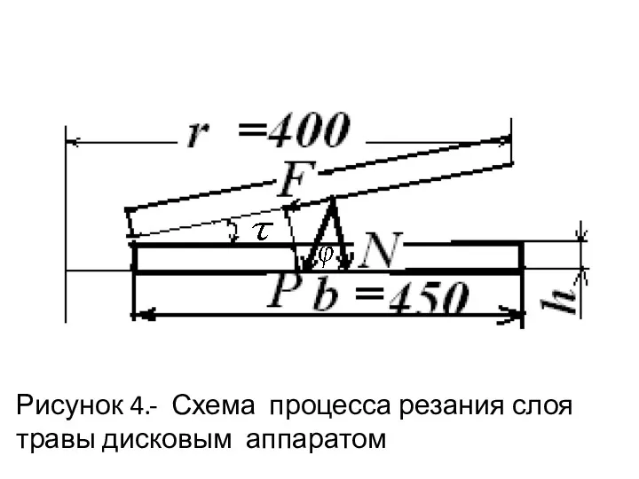 Рисунок 4.- Схема процесса резания слоя травы дисковым аппаратом