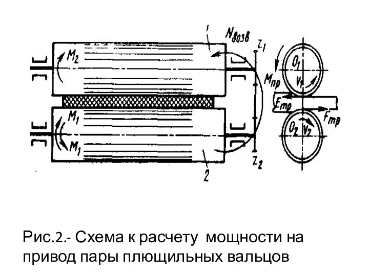 Рис.2.- Схема к расчету мощности на привод пары плющильных вальцов