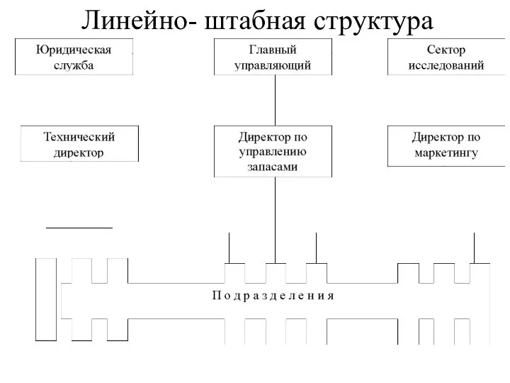 Линейно- штабная структура