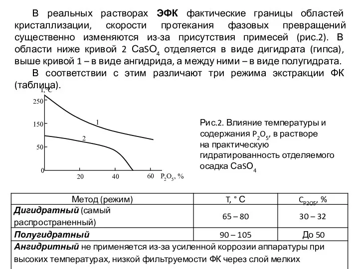 В реальных растворах ЭФК фактические границы областей кристаллизации, скорости протекания