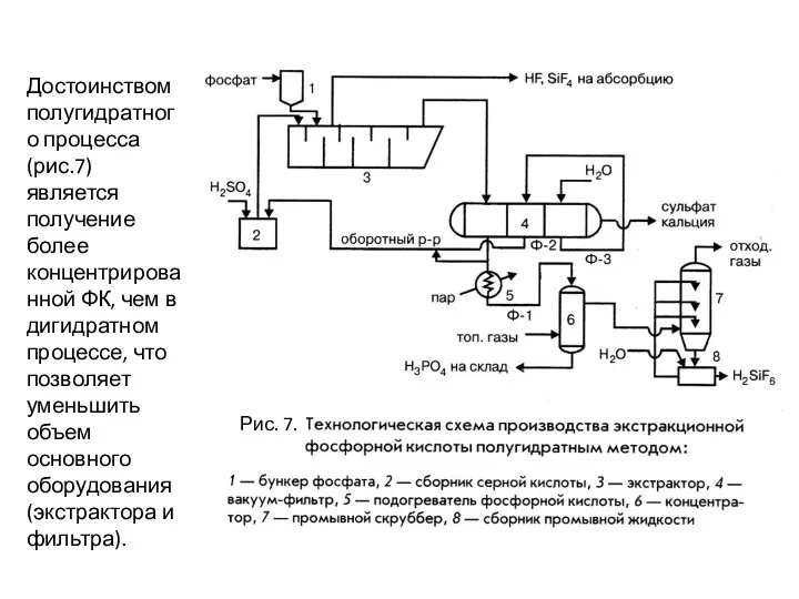 Достоинством полугидратного процесса (рис.7) является получение более концентрированной ФК, чем