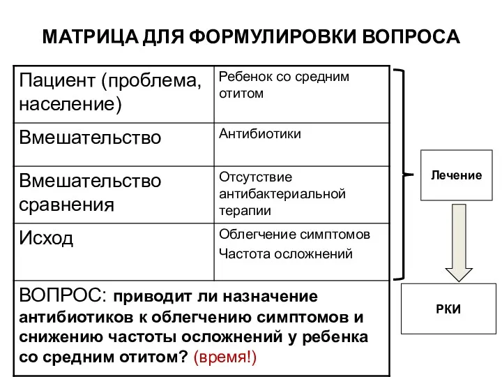 МАТРИЦА ДЛЯ ФОРМУЛИРОВКИ ВОПРОСА Лечение РКИ