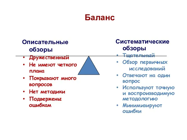 Баланс Описательные обзоры Дружественный Не имеют четкого плана Покрывают много