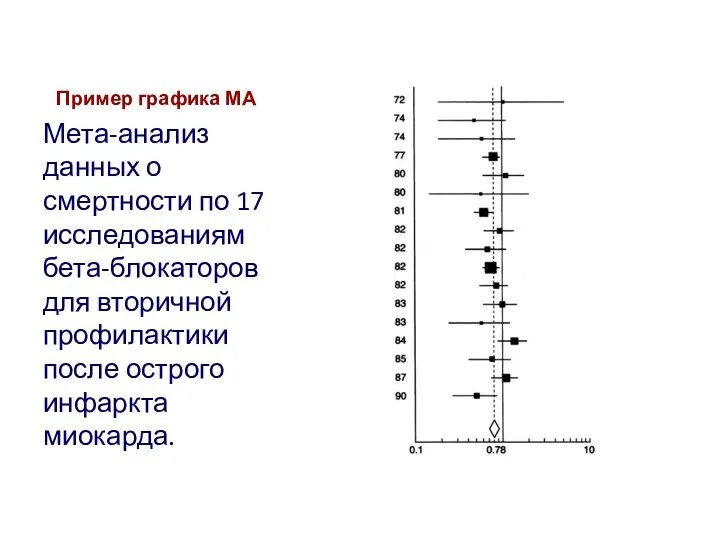 Пример графика МА Мета-анализ данных о смертности по 17 исследованиям