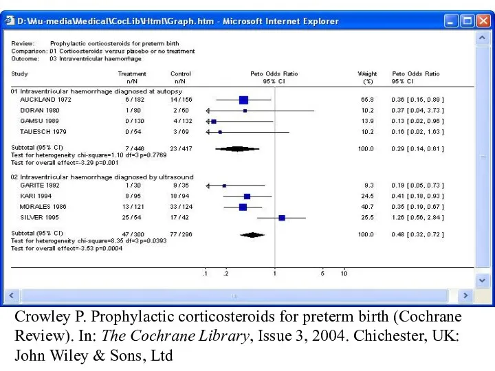 Crowley P. Prophylactic corticosteroids for preterm birth (Cochrane Review). In: