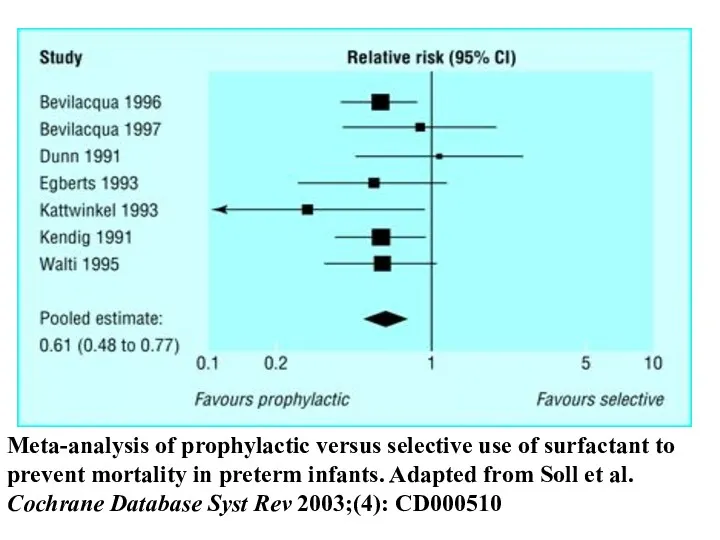 Meta-analysis of prophylactic versus selective use of surfactant to prevent