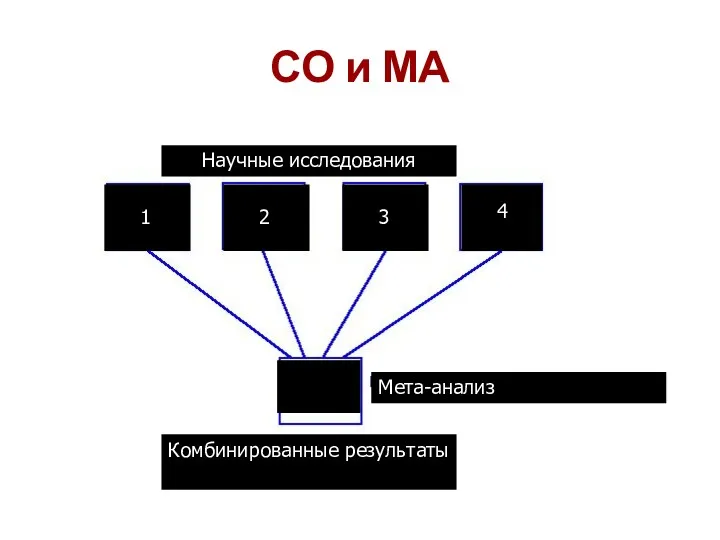 СО и МА