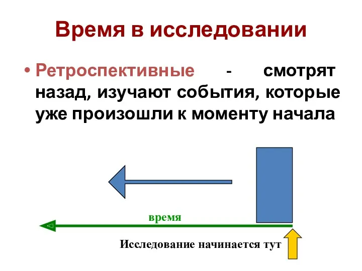 Время в исследовании Ретроспективные - смотрят назад, изучают события, которые уже произошли к моменту начала