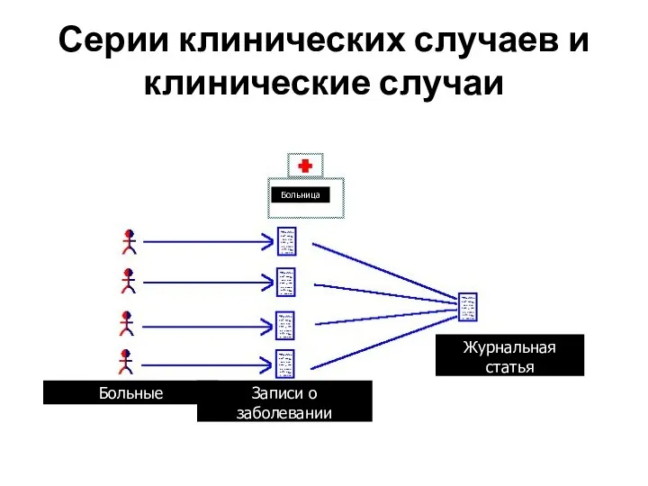 Серии клинических случаев и клинические случаи