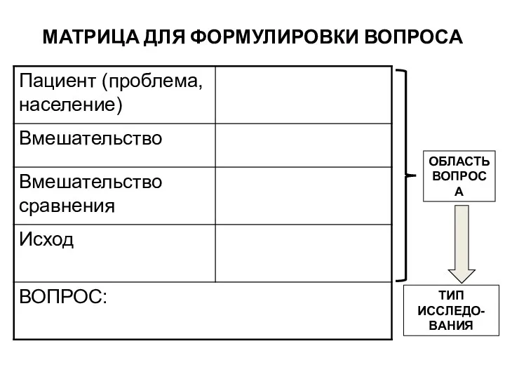 МАТРИЦА ДЛЯ ФОРМУЛИРОВКИ ВОПРОСА ОБЛАСТЬ ВОПРОСА ТИП ИССЛЕДО- ВАНИЯ