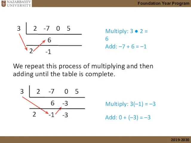 cont’d Multiply: 3 ● 2 = 6 Add: –7 + 6 = –1