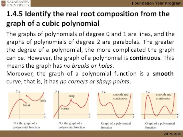 1.4.5 Identify the real root composition from the graph of a cubic polynomial