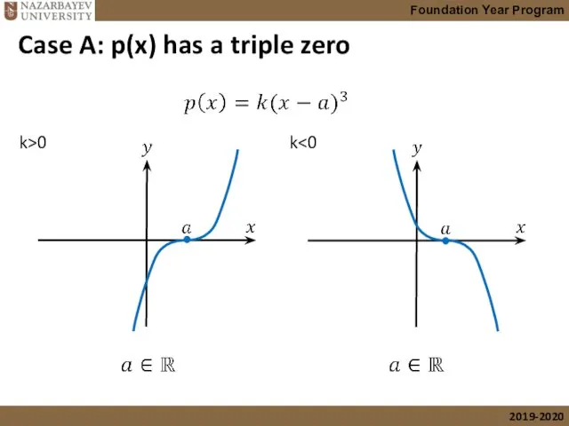 Case A: p(x) has a triple zero k>0 k