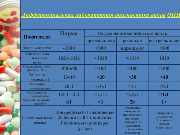 3.Диуретическая фаза ОПН Длительность диуретической фазы – около двух недель.