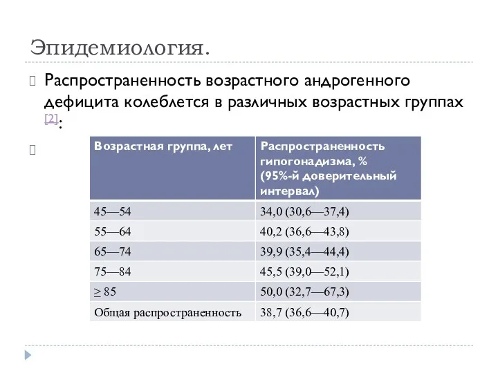 Эпидемиология. Распространенность возрастного андрогенного дефицита колеблется в различных возрастных группах[2]: