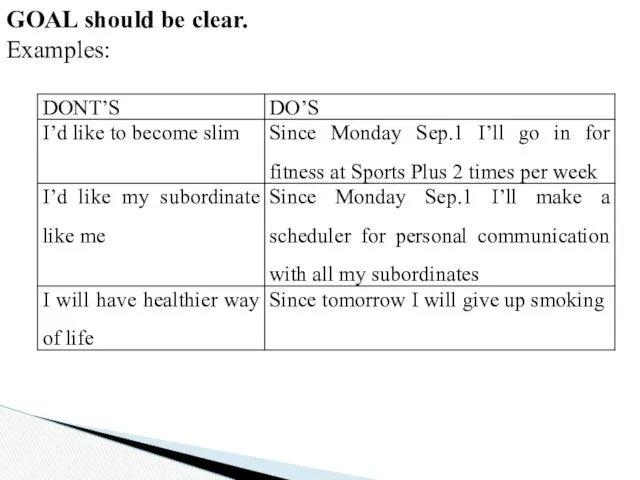 GOAL should be clear. Examples: