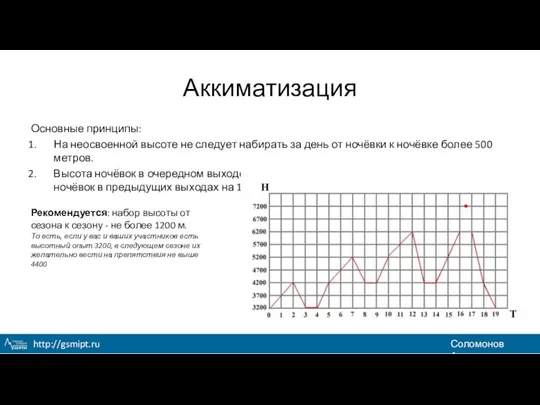 Аккиматизация Основные принципы: На неосвоенной высоте не следует набирать за