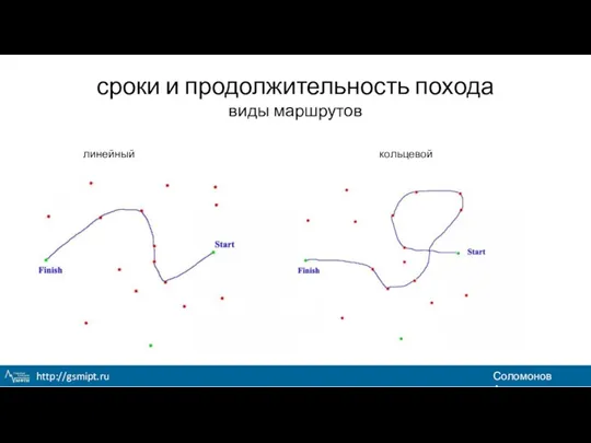 сроки и продолжительность похода виды маршрутов линейный кольцевой