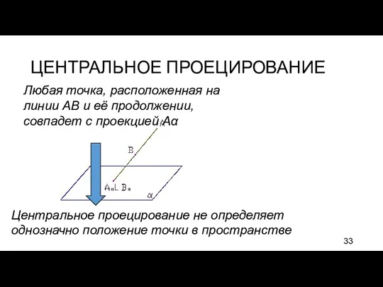 ЦЕНТРАЛЬНОЕ ПРОЕЦИРОВАНИЕ Любая точка, расположенная на линии АВ и её